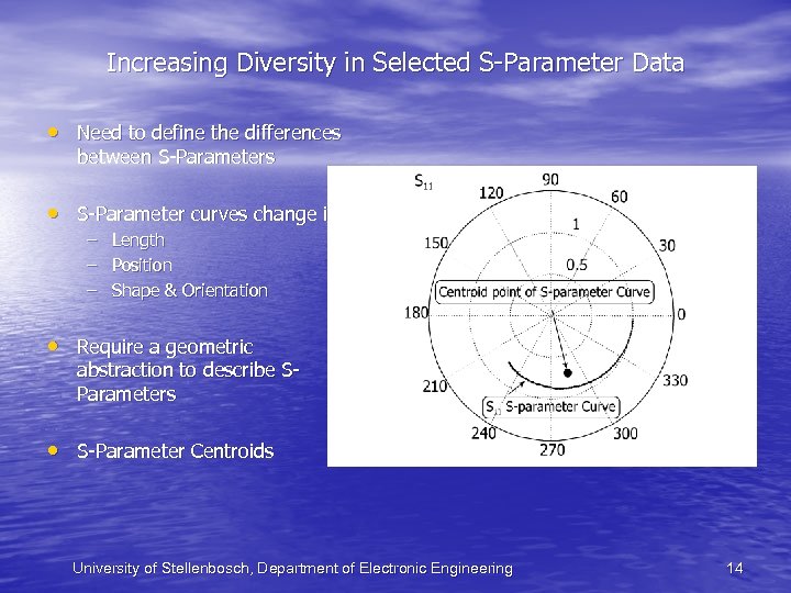 Increasing Diversity in Selected S-Parameter Data • Need to define the differences between S-Parameters