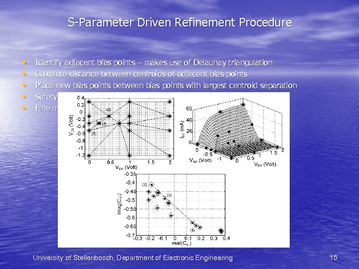 S-Parameter Driven Refinement Procedure • • • Identify adjacent bias points – makes use