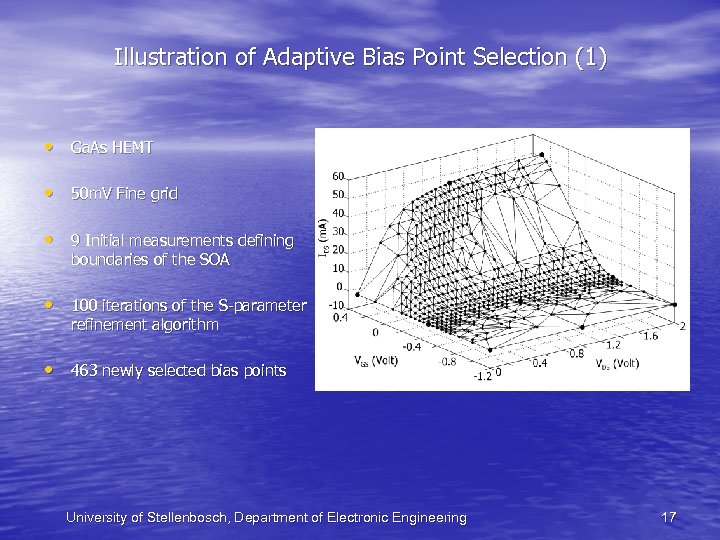 Illustration of Adaptive Bias Point Selection (1) • Ga. As HEMT • 50 m.