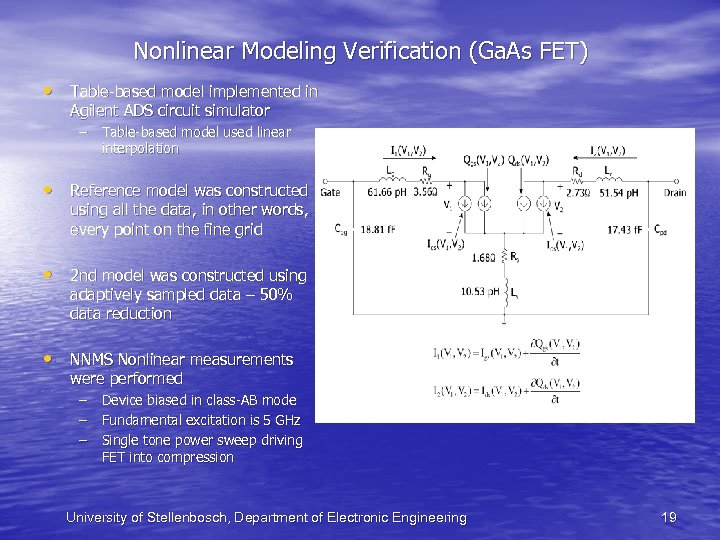 Nonlinear Modeling Verification (Ga. As FET) • Table-based model implemented in Agilent ADS circuit