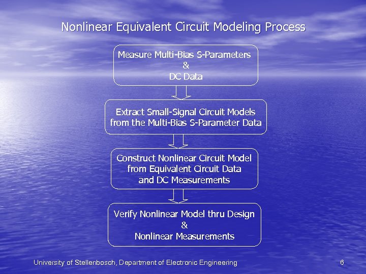 Nonlinear Equivalent Circuit Modeling Process Measure Multi-Bias S-Parameters & DC Data Extract Small-Signal Circuit