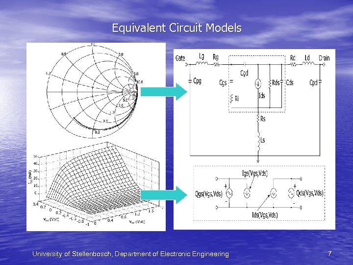Equivalent Circuit Models University of Stellenbosch, Department of Electronic Engineering 7 