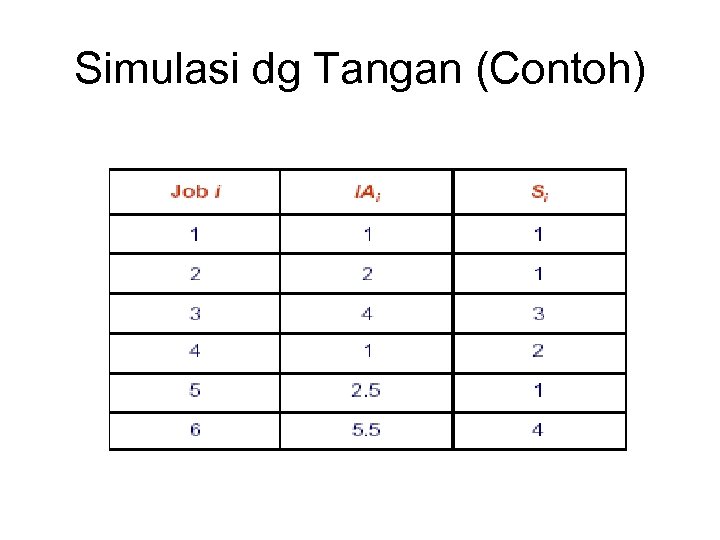 Simulasi dg Tangan (Contoh) 