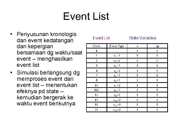 Event List • Penyusunan kronologis dari event kedatangan dan kepergian bersamaan dg waktu/saat event