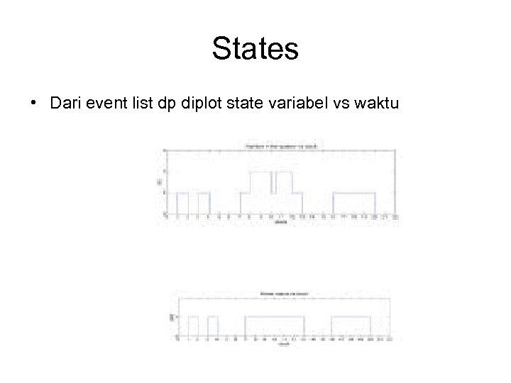 States • Dari event list dp diplot state variabel vs waktu 