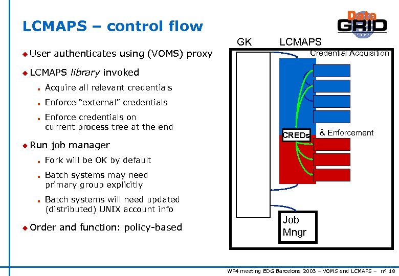 LCMAPS – control flow GK LCMAPS u User authenticates using (VOMS) proxy u LCMAPS