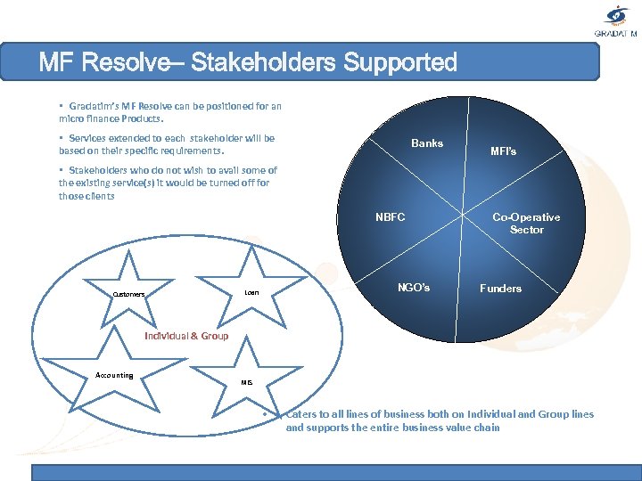 MF Resolve– Stakeholders Supported • Gradatim’s MF Resolve can be positioned for an micro