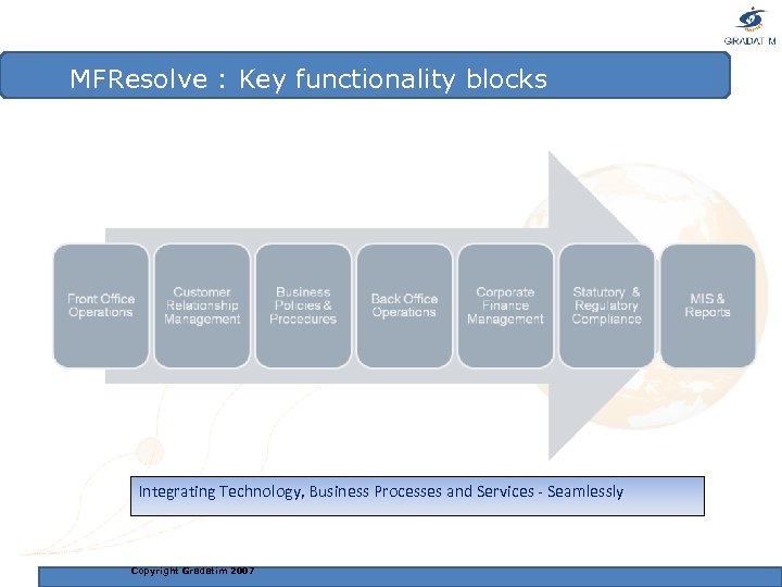 MFResolve : Key functionality blocks Integrating Technology, Business Processes and Services - Seamlessly Copyright