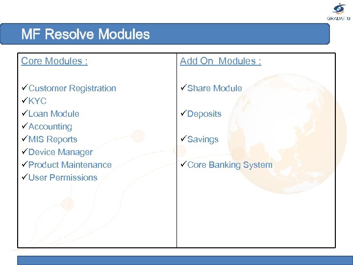 MF Resolve Modules Core Modules : Add On Modules : üCustomer Registration üKYC üLoan
