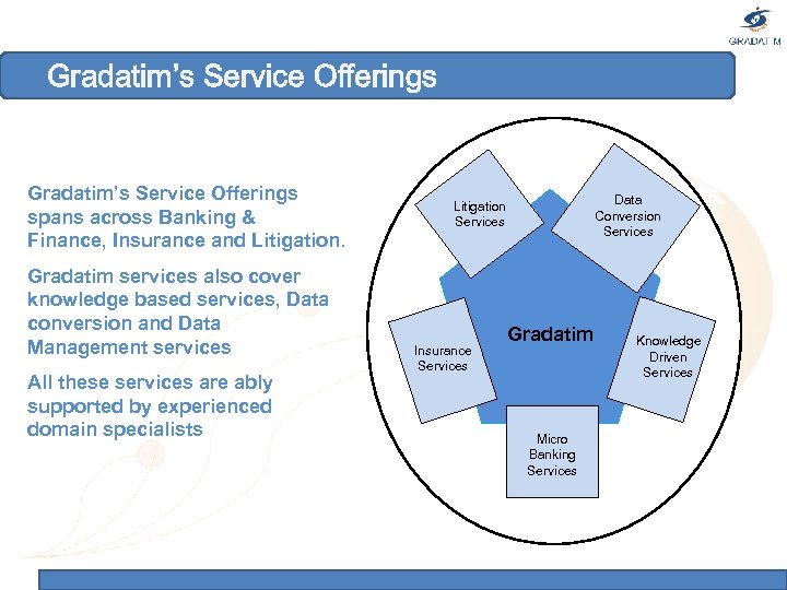 Gradatim’s Service Offerings spans across Banking & Finance, Insurance and Litigation. Gradatim services also