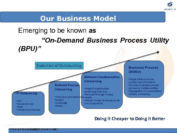 Our Business Model Emerging to be known as “On-Demand Business Process Utility (BPU)” Evolution