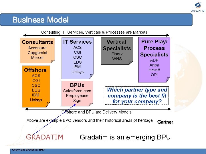 Business Model GRADATIM Copyright Gradatim 2007 Gradatim is an emerging BPU 