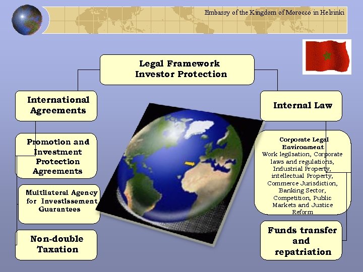 Embassy of the Kingdom of Morocco in Helsinki Legal Framework Investor Protection International Agreements