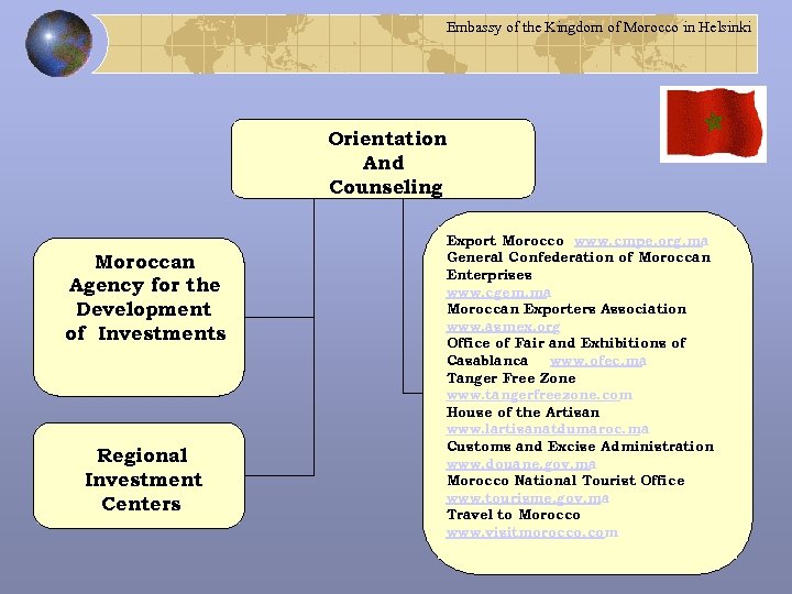 Embassy of the Kingdom of Morocco in Helsinki Orientation And Counseling Moroccan Agency for