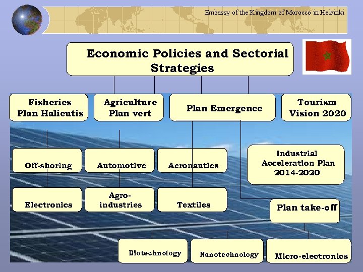 Embassy of the Kingdom of Morocco in Helsinki Economic Policies and Sectorial Strategies Fisheries
