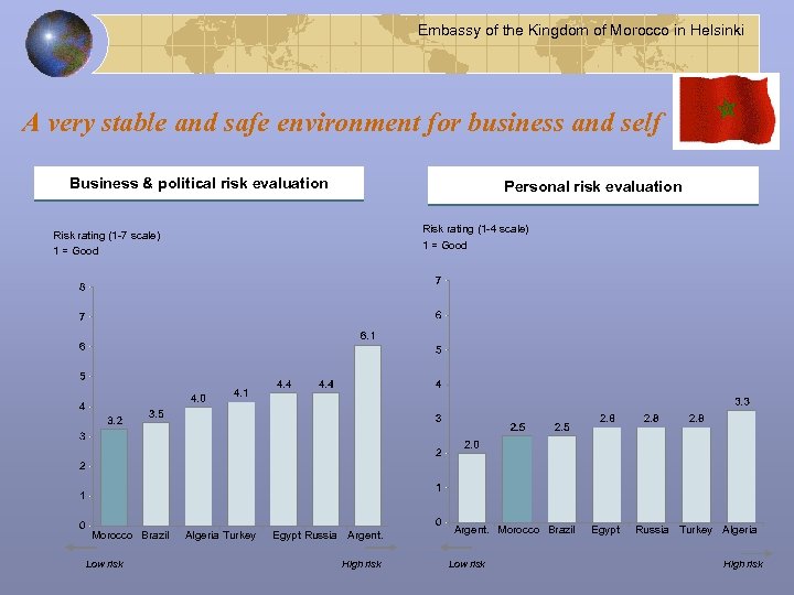 Embassy of the Kingdom of Morocco in Helsinki A very stable and safe environment
