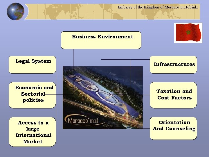 Embassy of the Kingdom of Morocco in Helsinki Business Environment Legal System Economic and