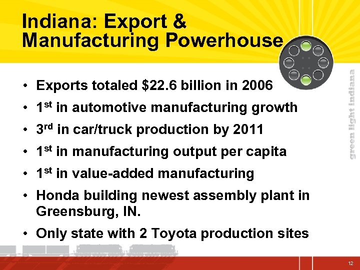 Indiana: Export & Manufacturing Powerhouse • Exports totaled $22. 6 billion in 2006 •