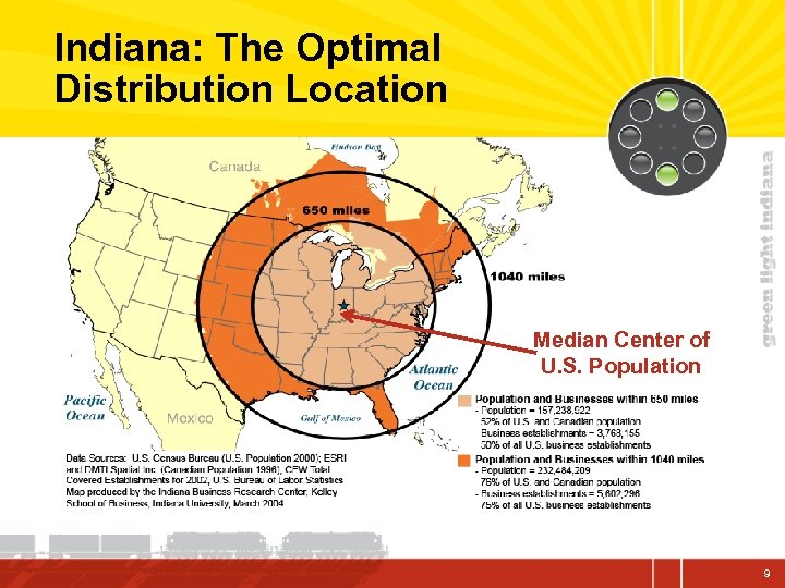 Indiana: The Optimal Distribution Location Median Center of U. S. Population 9 