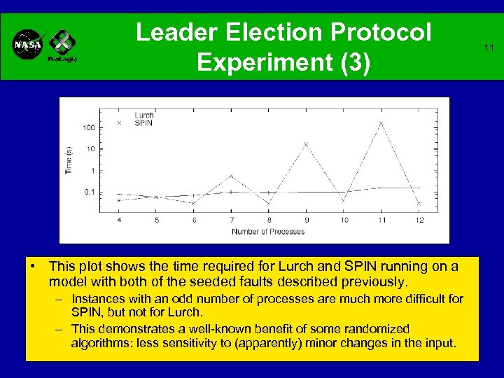 Leader Election Protocol Experiment (3) • This plot shows the time required for Lurch