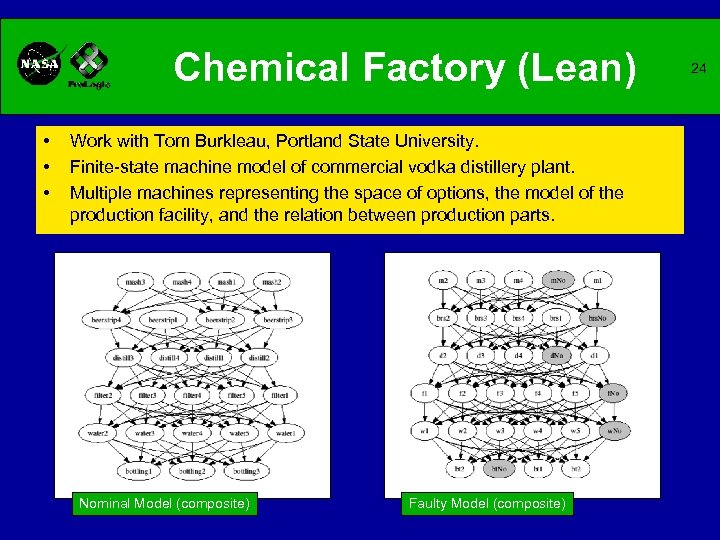 Chemical Factory (Lean) • • • Work with Tom Burkleau, Portland State University. Finite-state