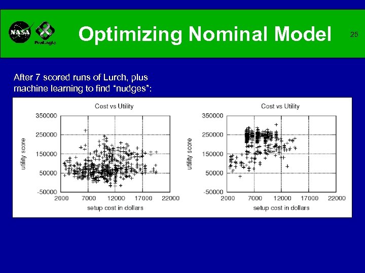 Optimizing Nominal Model After 7 scored runs of Lurch, plus machine learning to find