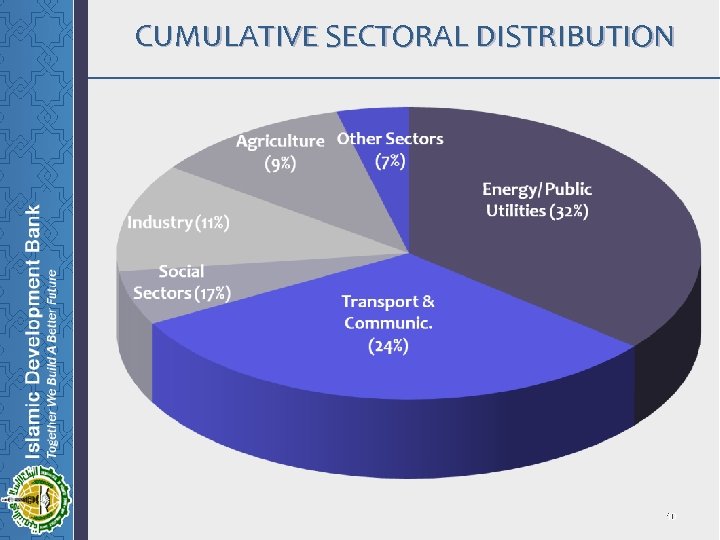 CUMULATIVE SECTORAL DISTRIBUTION 10 
