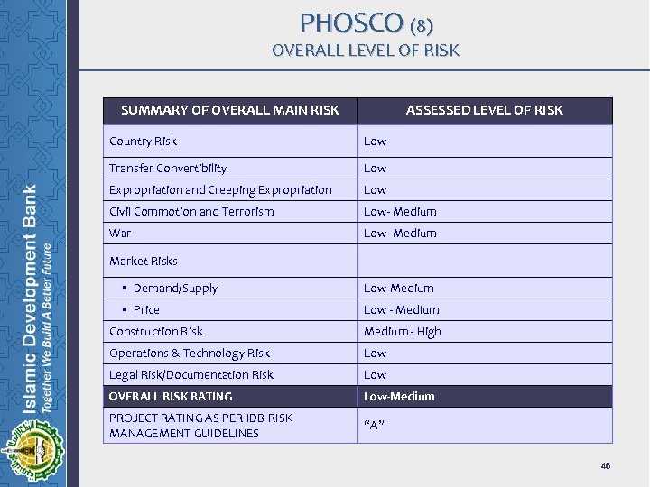 PHOSCO (8) OVERALL LEVEL OF RISK SUMMARY OF OVERALL MAIN RISK ASSESSED LEVEL OF