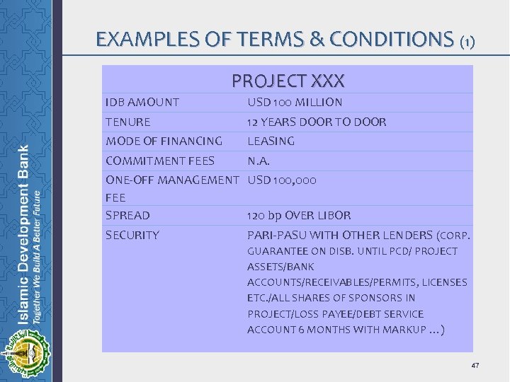 EXAMPLES OF TERMS & CONDITIONS (1) PROJECT XXX IDB AMOUNT USD 100 MILLION TENURE