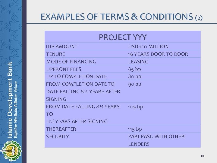 EXAMPLES OF TERMS & CONDITIONS (2) PROJECT YYY IDB AMOUNT TENURE MODE OF FINANCING