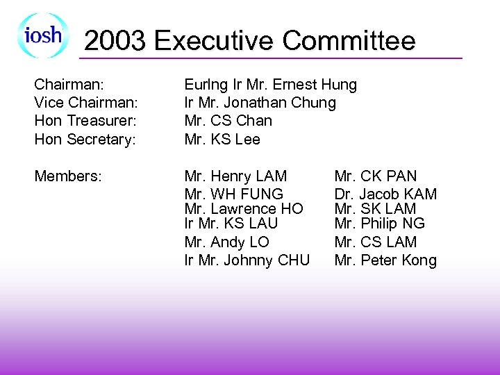 2003 Executive Committee Chairman: Vice Chairman: Hon Treasurer: Hon Secretary: Eurlng Ir Mr. Ernest