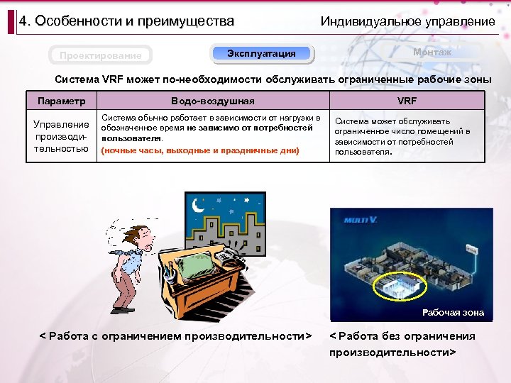 4. Особенности и преимущества Проектирование Эксплуатация Индивидуальное управление Монтаж Система VRF может по-необходимости обслуживать