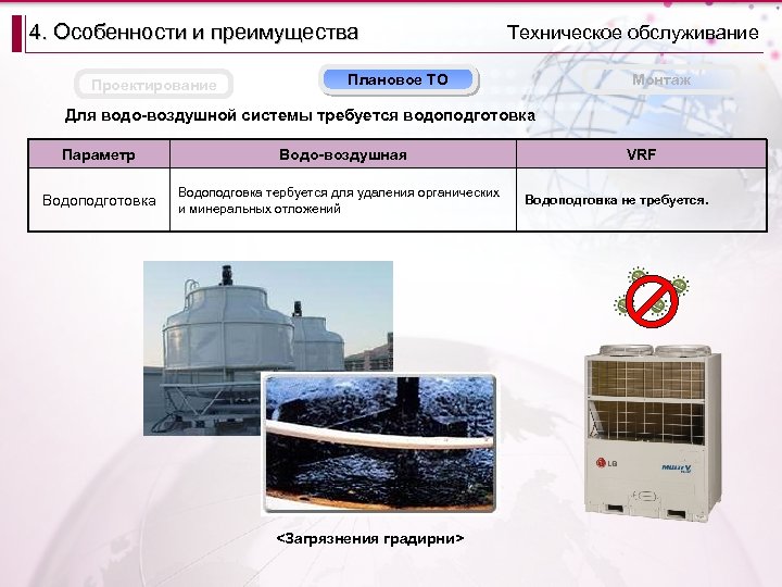 4. Особенности и преимущества Проектирование Техническое обслуживание Плановое ТО Монтаж Для водо-воздушной системы требуется