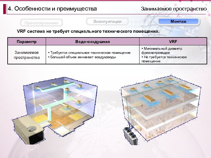 4. Особенности и преимущества Проектирование Занимаемое пространство Эксплуатация Монтаж VRF система не требует специального