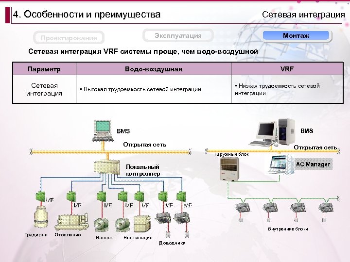 Договор на монтаж локальной сети образец