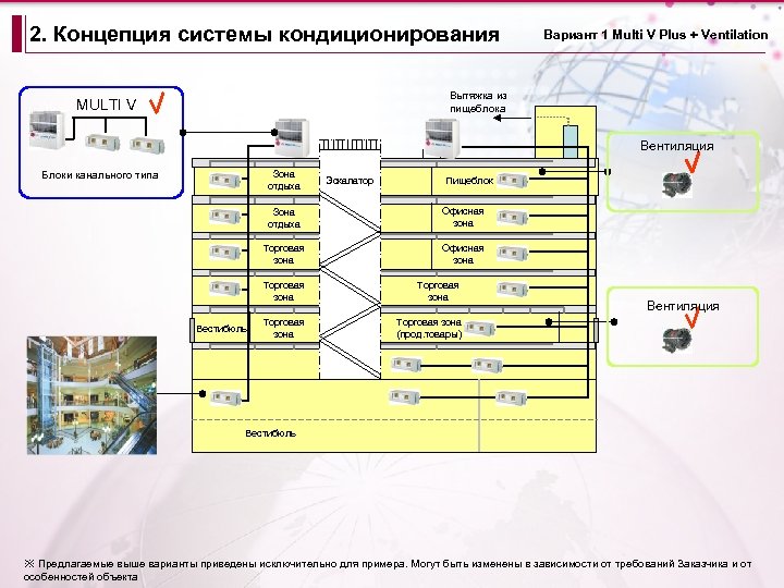 2. Концепция системы кондиционирования Вариант 1 Multi V Plus + Ventilation Вытяжка из пищеблока