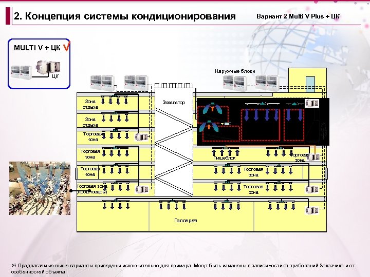 2. Концепция системы кондиционирования Вариант 2 Multi V Plus + ЦК MULTI V +