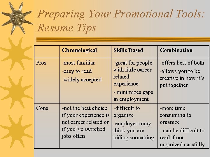 Preparing Your Promotional Tools: Resume Tips Chronological Skills Based Combination Pros -most familiar -easy