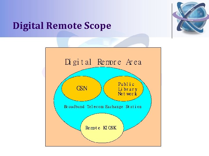 Digital Remote Scope 