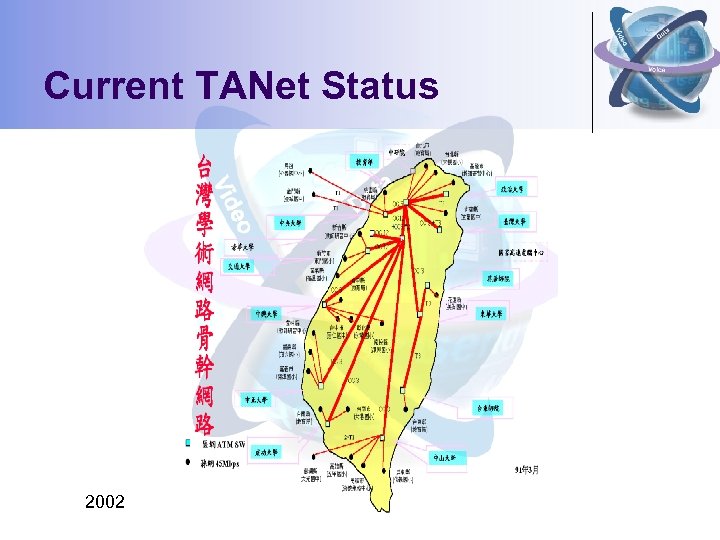 Current TANet Status 2002 