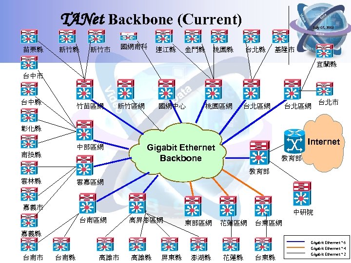 TANet Backbone (Current) 苗栗縣 新竹縣 國網南科 新竹市 連江縣 金門縣 桃園縣 July 07, 2003 台北縣