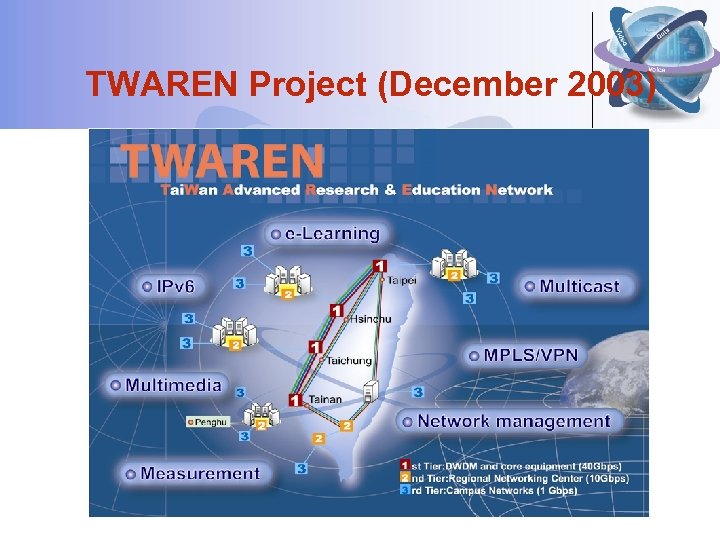 TWAREN Project (December 2003) 