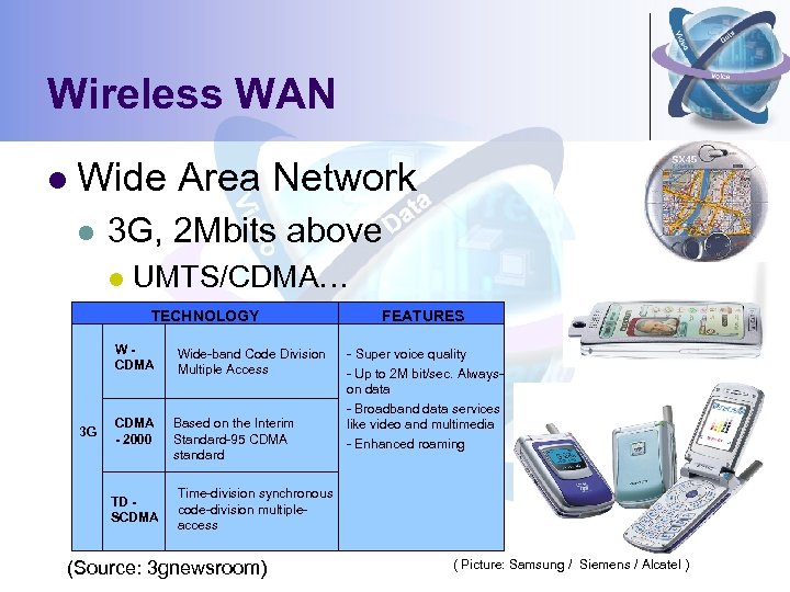 Wireless WAN l Wide Area Network l 3 G, 2 Mbits above l UMTS/CDMA…