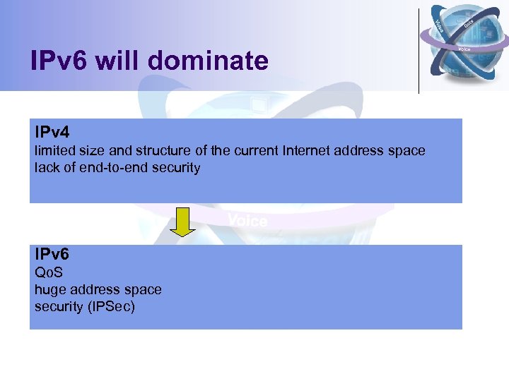 IPv 6 will dominate IPv 4 limited size and structure of the current Internet