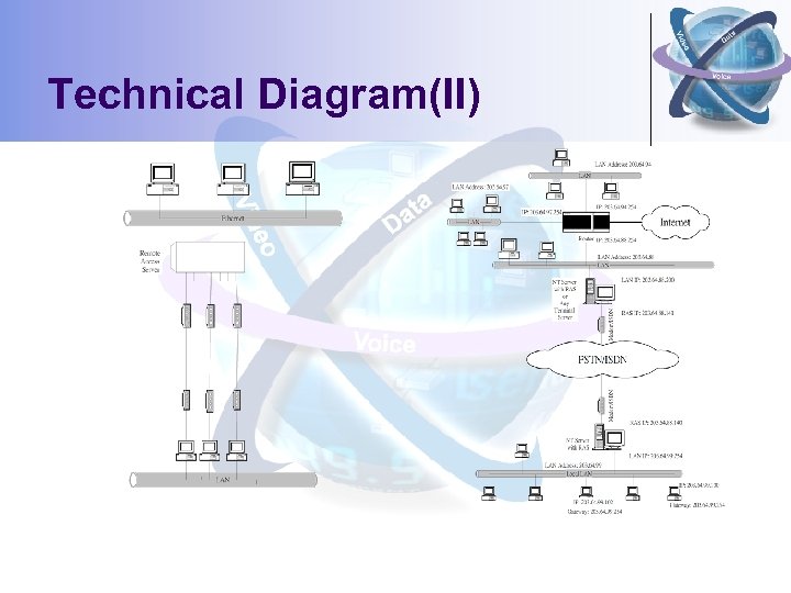 Technical Diagram(II) 