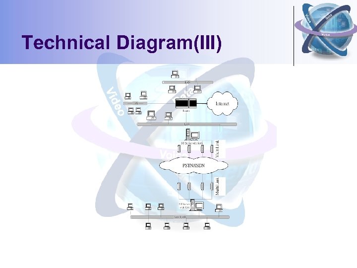 Technical Diagram(III) 