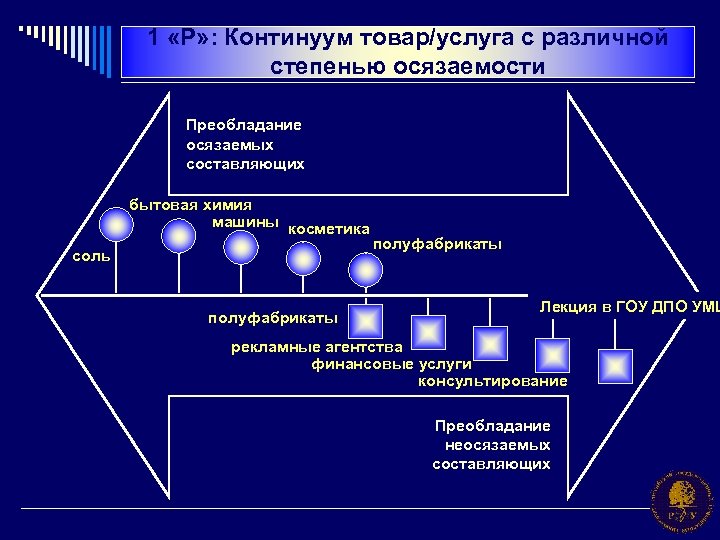 Кто из авторов предложил схему получившую название континуум лидерского поведения