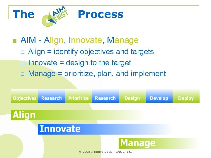 The n Process AIM - Align, Innovate, Manage q q q Align = identify