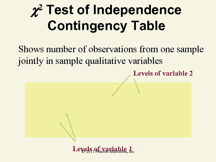  2 Test of Independence Contingency Table Shows number of observations from one sample
