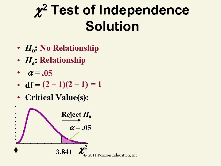  2 Test of Independence Solution • • • H 0: No Relationship Ha: